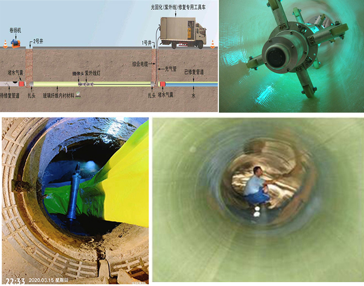 仁布UV-CIPP内衬修复