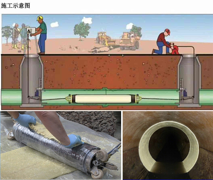 仁布管道局部点状修复